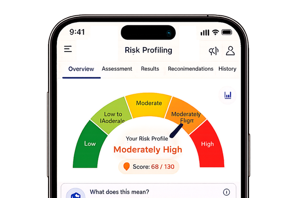 AlphaFunda app risk profiling tool showing moderately high risk score
