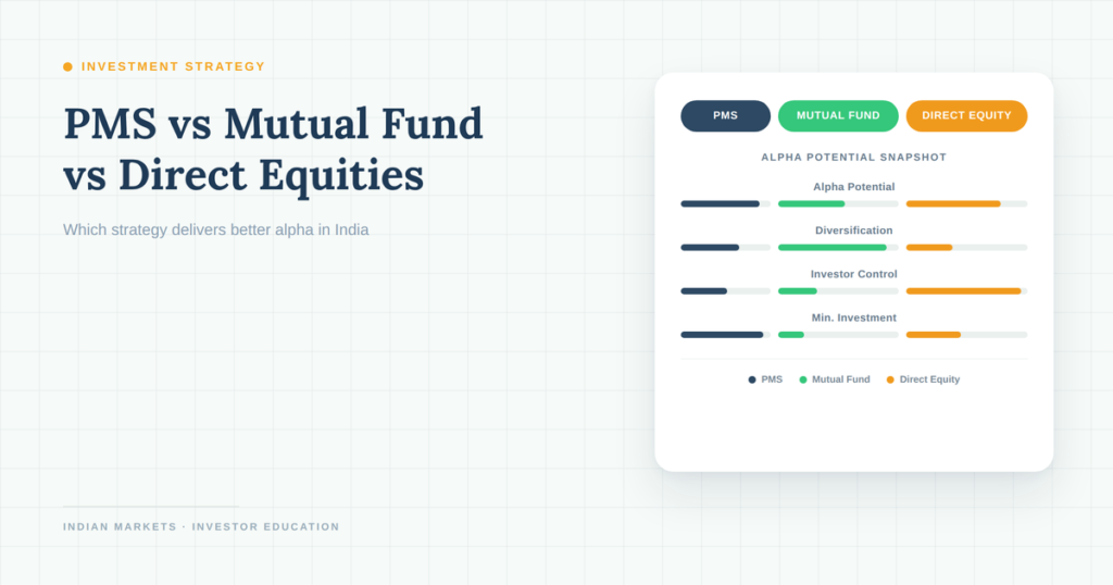 PMS vs Mutual Fund vs Direct Equities: Which Strategy Delivers Better Alpha in India?