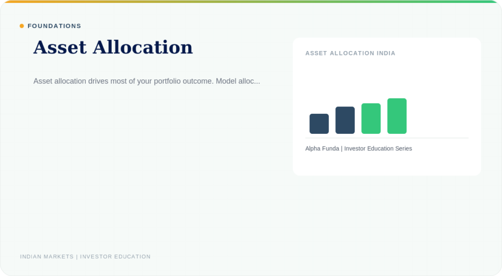 Asset Allocation Guide for Indian Investors (2026)
