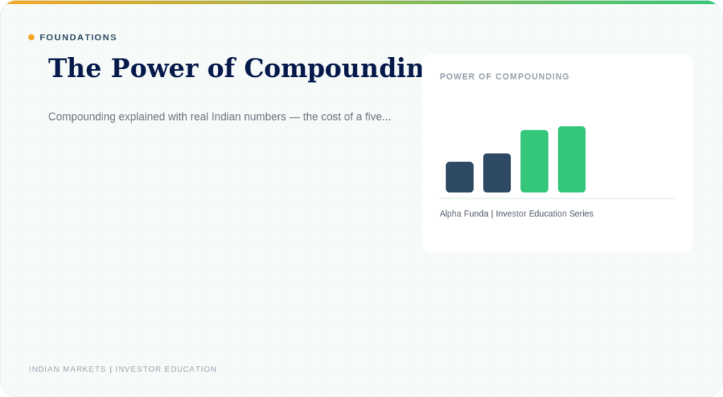 The Power of Compounding: Why Time Beats Timing