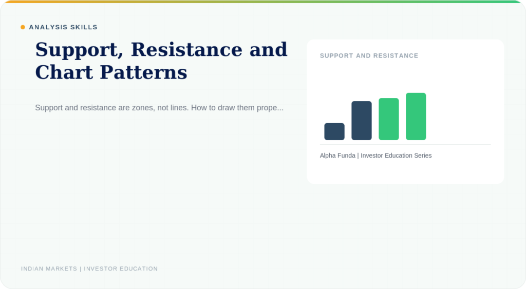 Support, Resistance and Chart Patterns: How to Read Them