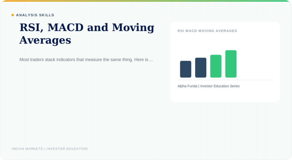 RSI, MACD and Moving Averages: Using Three Indicators Properly