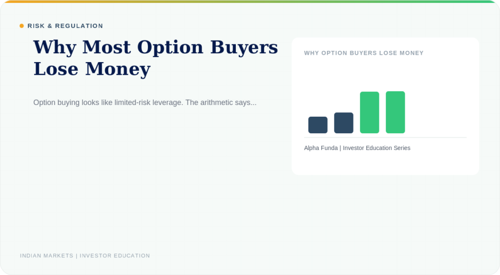 Why Most Option Buyers Lose Money